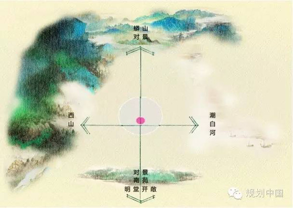 北京山水格局-市域