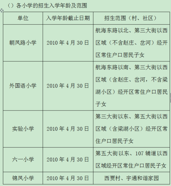 郑州市区小学入学政策发布!入学年龄放宽!