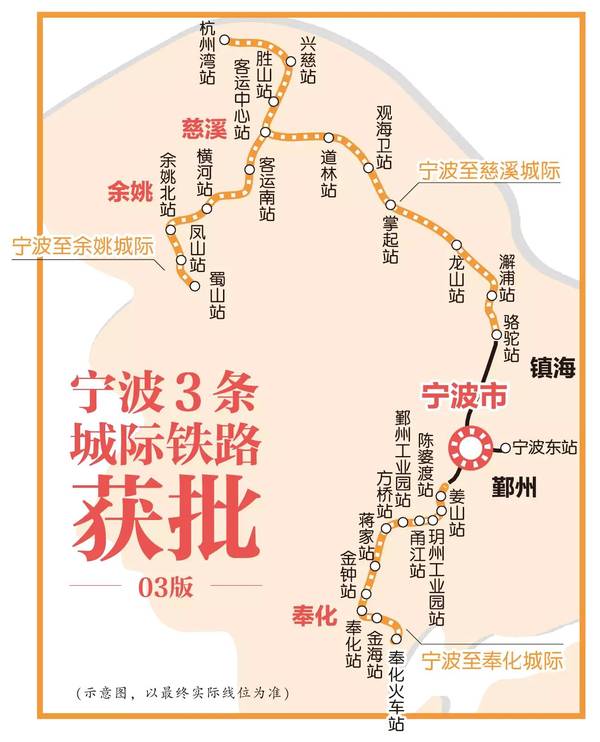 再新建线路沿着余姚市城东路,余慈连接线,经过余姚北高铁站,到达慈溪