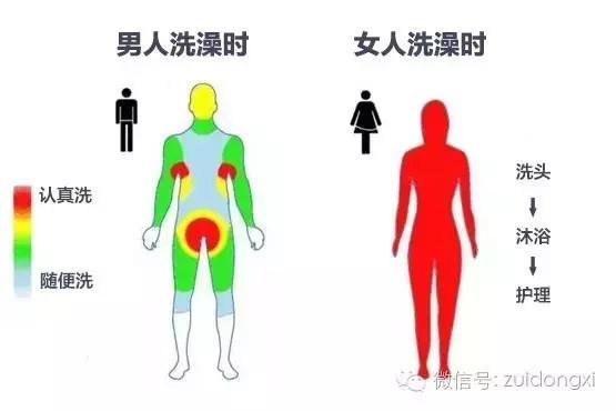男人洗澡超过10分钟,到底是不是娘炮?