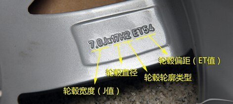 轮毂就得这么改