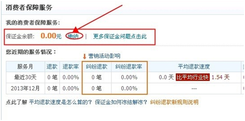 在淘宝开网店需要交保证金吗?怎么交?