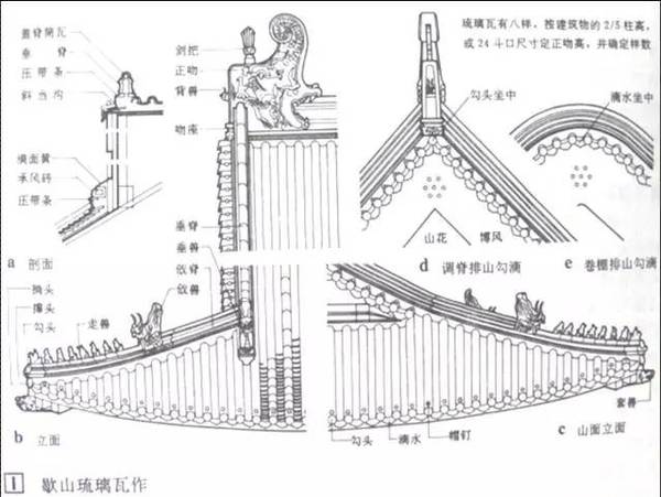 古代屋顶瓦片结构图片