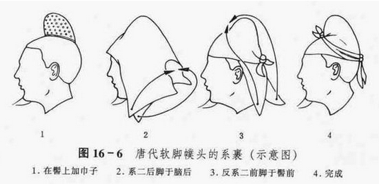 古代男子束发的头巾幧头,也叫帩头.