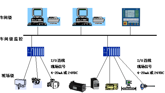 profibus现场总线知识介绍