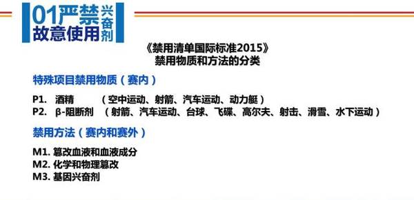 揭秘丨运动员兴奋剂检测流程全公开 新闻频道 手机搜狐