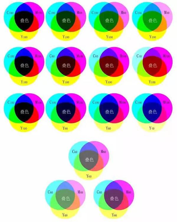 动图 长按上图关注"zgprint"公众号,这里是印刷相关人士的专