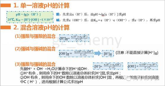 干货 溶液ph值计算小结 习题 教育频道 手机搜狐