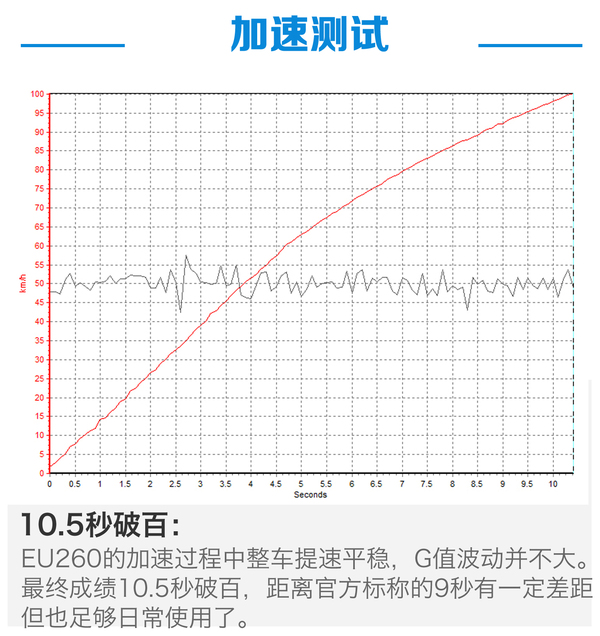 北汽eu260续航里程图片