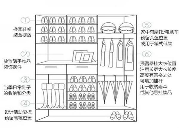 cad玄关柜立面图怎么画图片