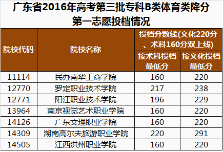 高考公布成绩时间2023_高考成绩公布时间_高考公布成绩时间2024年