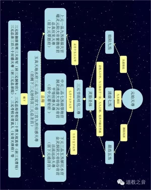 三官大帝为何能凭众生的善功 赐福赦罪解厄 新闻频道 手机搜狐