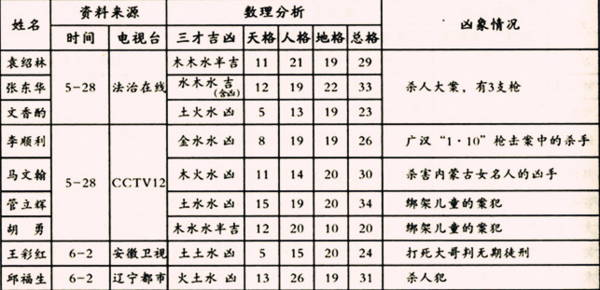 赐子千金 不如赐子好名 论名字吉凶 新闻频道 手机搜狐