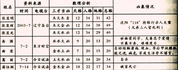 赐子千金 不如赐子好名 论名字吉凶 新闻频道 手机搜狐