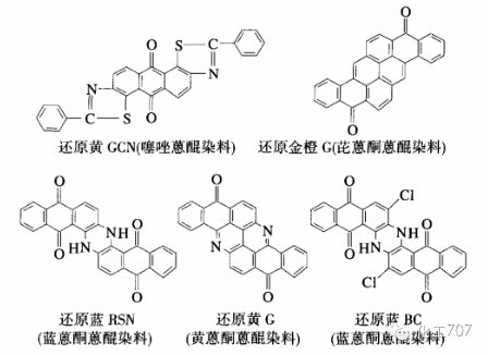 各种染料分类 染色机理介绍7友们一起来补充 新闻频道 手机搜狐