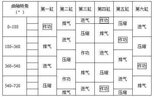 v12发动机点火顺序图图片