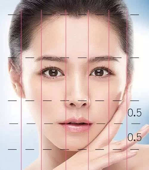 漂亮下巴の美丽标准适度往前翘,颏颈角明显; 凹出美人窝(下巴与下唇