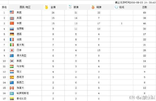 林丹换拍子也是没sei了博尔特回眸一笑享受比赛 新闻频道 手机搜狐