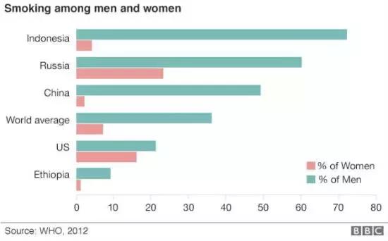 看到女生抽烟是怎样的一种心理感受 烦感 健康频道 手机搜狐