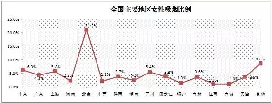 看到女生抽烟是怎样的一种心理感受 烦感 健康频道 手机搜狐