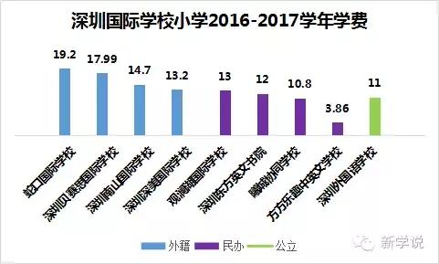 深度调查国际学校学费差距有多大 教育频道 手机搜狐