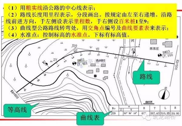 CAD纵断面图怎么画图片