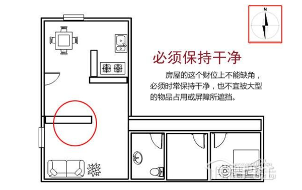 简单8招让你明财位 暗财位都找到 星座频道 手机搜狐