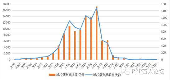 关于山东邹城市圣城文化旅游开发债权融资计划的信息