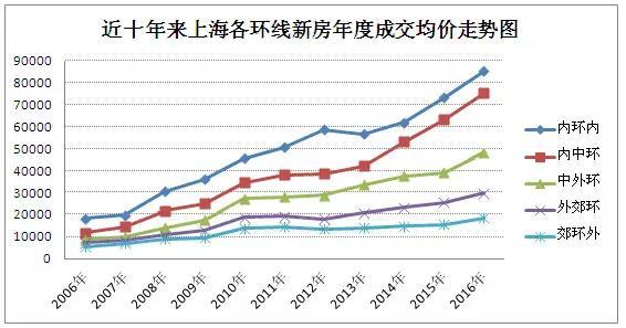 10年後你如果有1000萬,那時你能在上海買多大的房