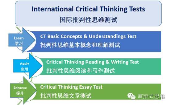 international critical thinking essay test international critical thinking essay test