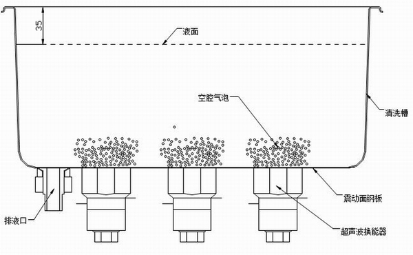 超声波清洗机清洗污垢的原理