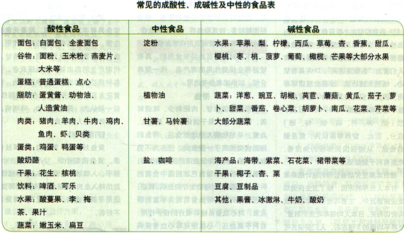 酸性体质危害多酵素帮你 碱 回来 健康频道 手机搜狐