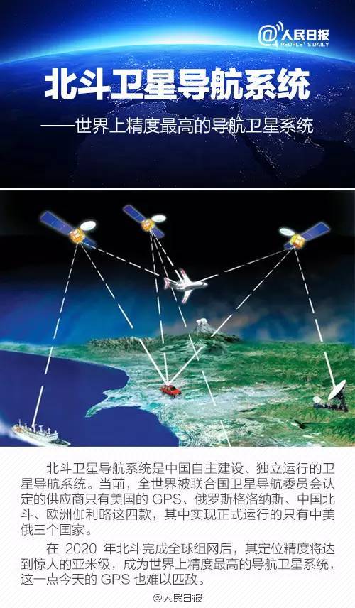除了墨子号,还有①北斗卫星导航系统:世界上精度最高的导航卫星系统