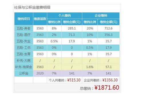 南寧個人繳納社保最低多少 廣西南寧2016社保最低基數