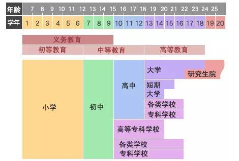 曹丽娜 科普 日本现行教育制度长啥样你造吗 教育频道 手机搜狐