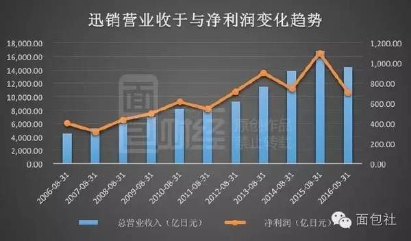 H M和gap在日本大举关店 快时尚在日本熄火了 财经频道 手机搜狐
