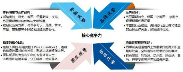 保险公司应当充分发挥核心竞争优势合理配置公司资源围绕