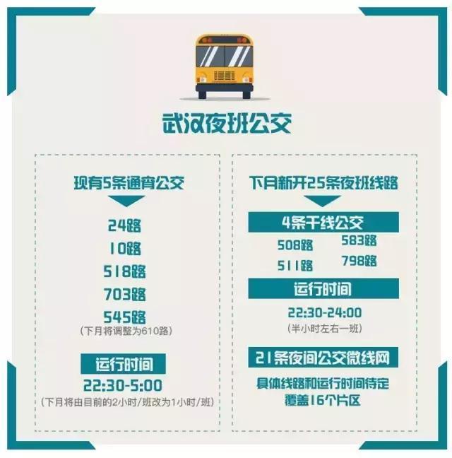 乘客搭乘夜行公交只需看蓝色站牌,站牌上标注的时间为车辆到达该站点