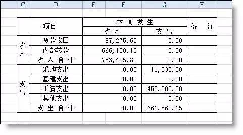 08-28 11:54 大 工作中,下面的表格很常见,默字的宋体,简单的表格线