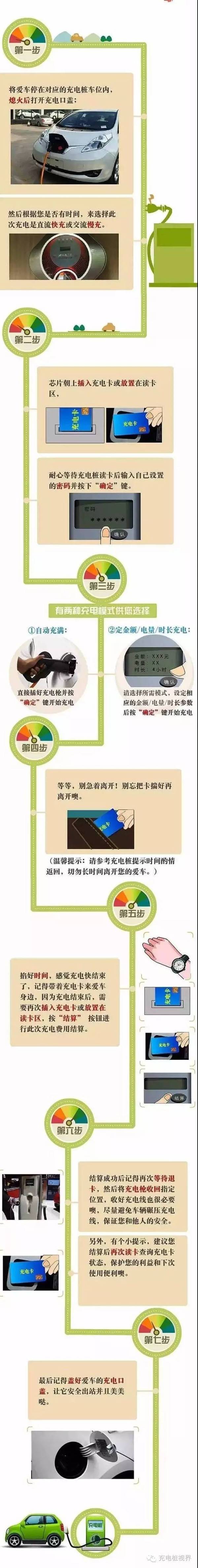 这一定是你见过最全面的充电桩使用步骤
