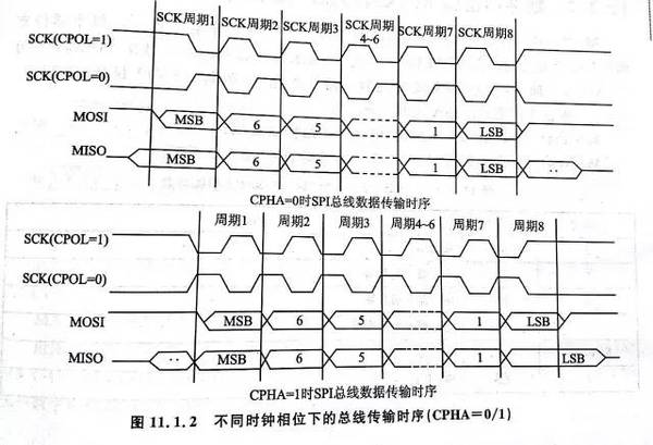 STM32的几种串口通信协议