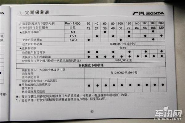 拆车坊解析广汽本田缤智12万公里保养成本