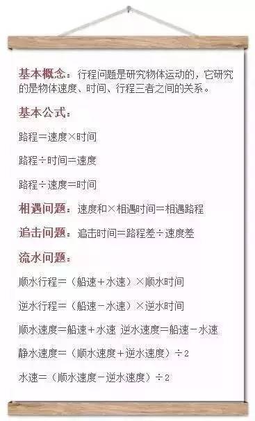 小学数学 列方程 解应用题 系列问题 教育频道 手机搜狐