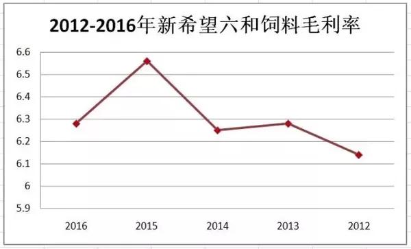 新希望六和:投资近百亿布局"聚落式猪场"