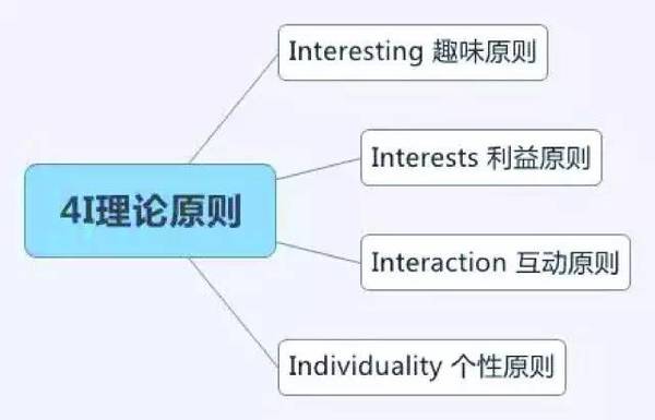 市場營銷的8大基本理論工具!營銷人必備