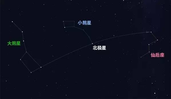 超燃教程|手把手教你玩轉星軌拍攝