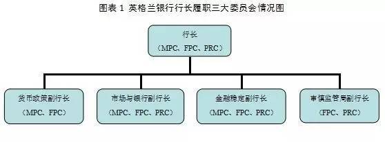 [观点]英国金融监管体制改革趋势与借鉴
