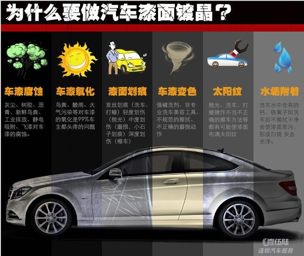 汽车装潢新风尚——浦江创新引领