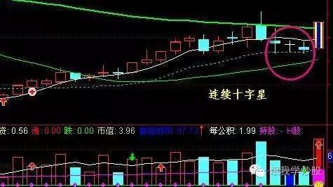 出现这种k线变盘信号要谨慎 别怪我没提醒你 财经频道 手机搜狐