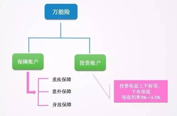 險變形計:一款保險如何變成了收益超高的理財產品